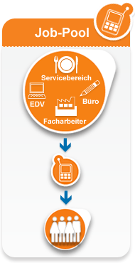 SMS mit Ihrem Profil einfach an 89998* (ohne Vorwahl) 