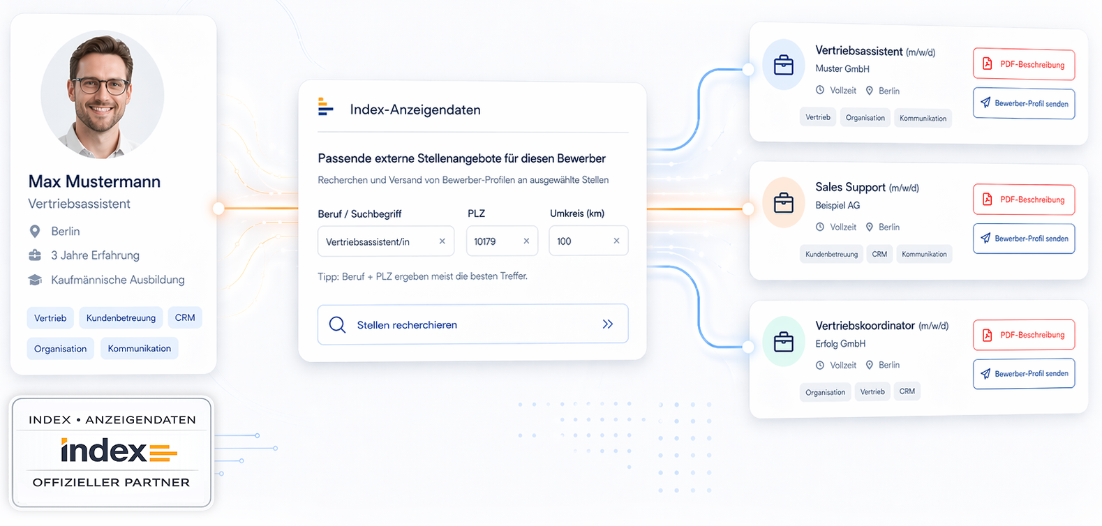 Bewerber-Online - index Anzeigendaten