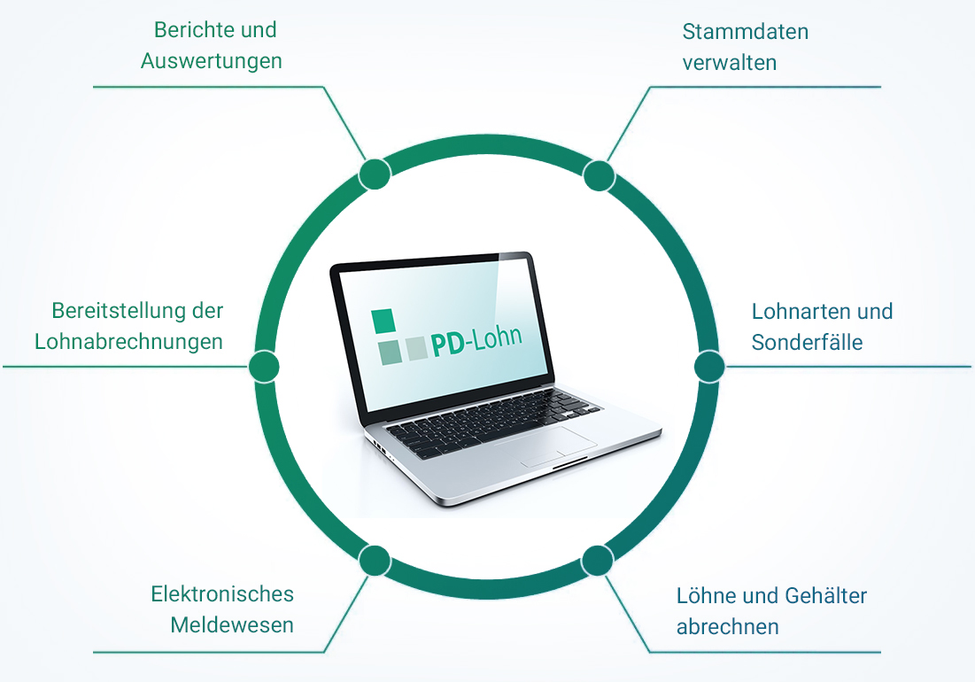 PD-Lohn - Lohnabrechnung für Zeitarbeit und Personaldienstleister