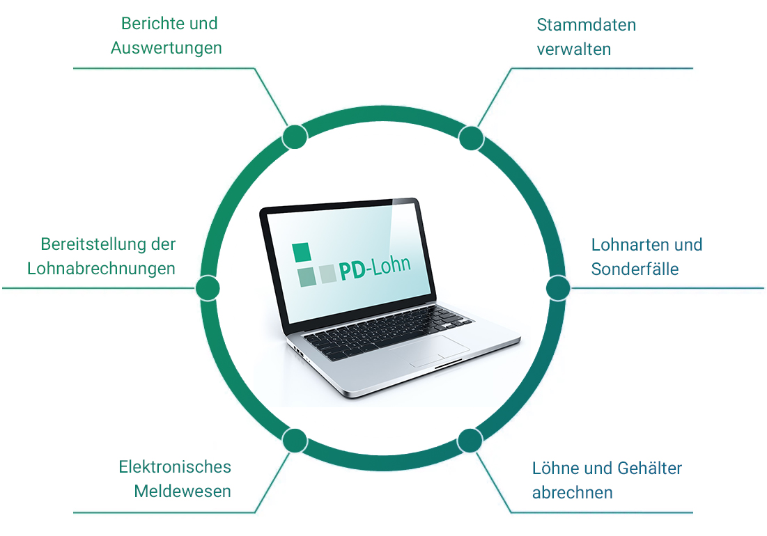 PD-Lohn - Lohnabrechnung für <strong>Personal-DIALOG</strong>